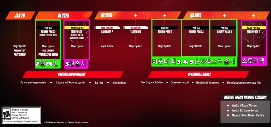 팁!) 유료 DLC팩 구입 한눈에 보기!(PS5 기본 게임 소지자 한정)_1.webp