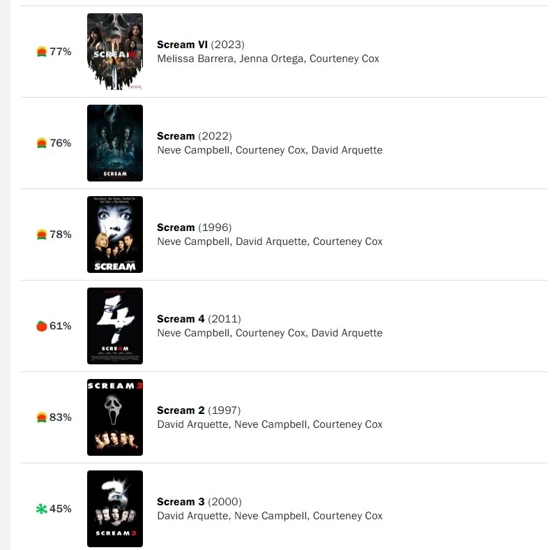 스크림 7 로튼 토마토 점수_2.webp