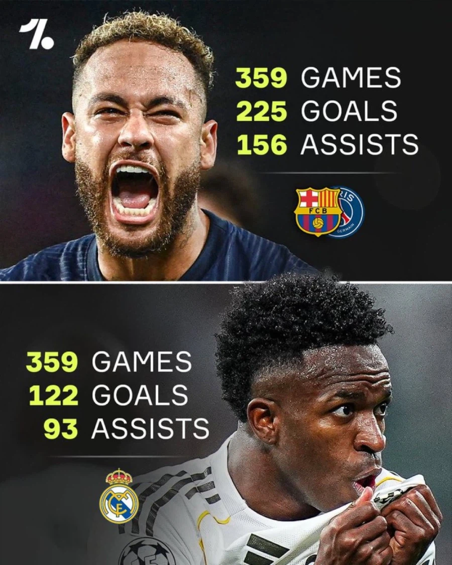 네이마르와 비니시우스, 유럽 무대 커리어 359경기 스탯 비교_1.webp