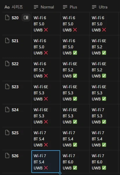 UWB 차별이 지겨워? 이제 블루투스도 차별하는 갤럭시S_2.webp