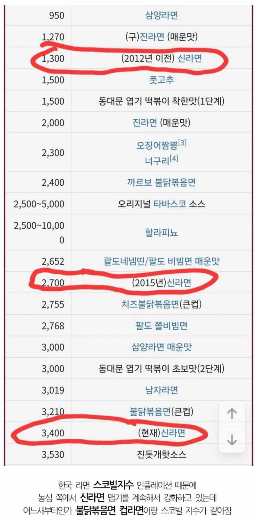 요즘 신라면이 맵게 느껴지는 이유.jpg_1.webp