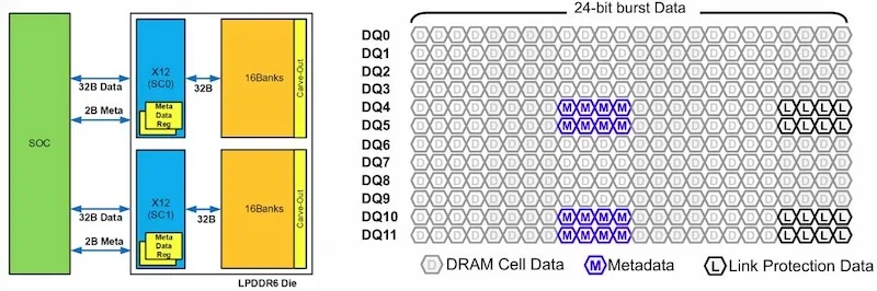 SK 하이닉스, ISSCC 2026 LPDDR6 발표 상세정보_7.webp