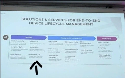 GrapheneOS, 모토로라와의 협력으로 픽셀을 제외한 기기 최초 지원 예정_1.webp