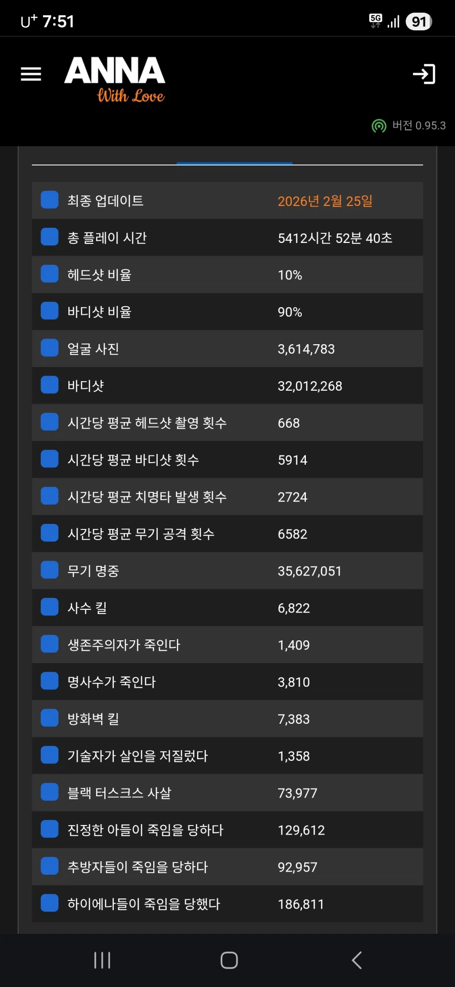 치터 검색사이트 및 시간, 정보 등 확인_4.webp