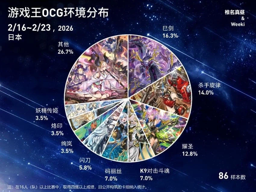 블레이징 도미니온 4주차 입상분포_3.webp