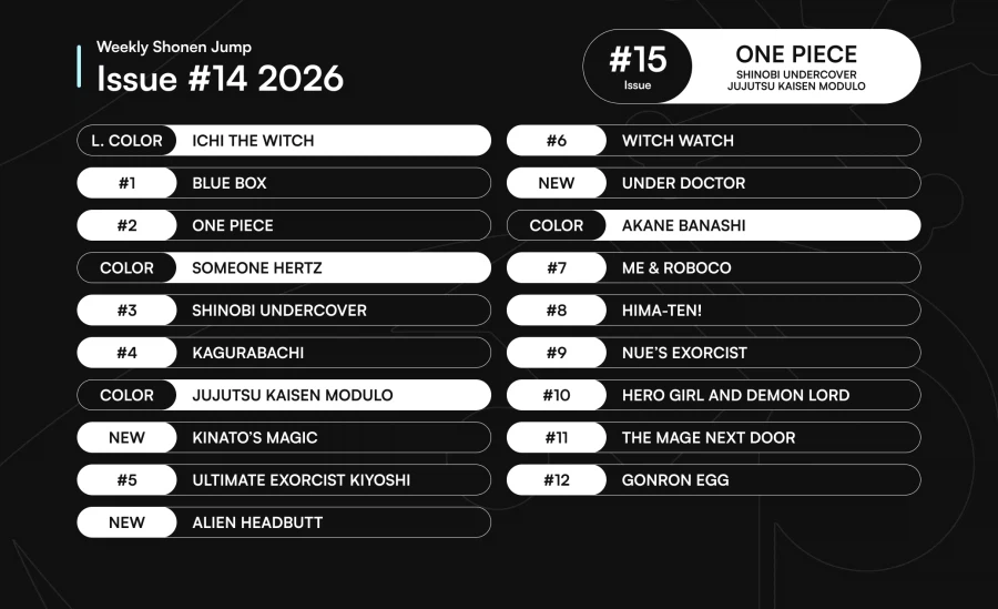 주간 소년 점프 2026년 14호 표지, 컬러 페이지 & 게재 순위_6.webp