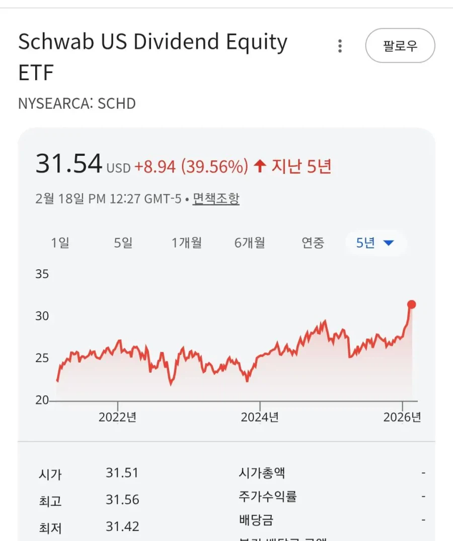 투자) 비트코인 VS 딱총나무 5년 수익률_2.webp