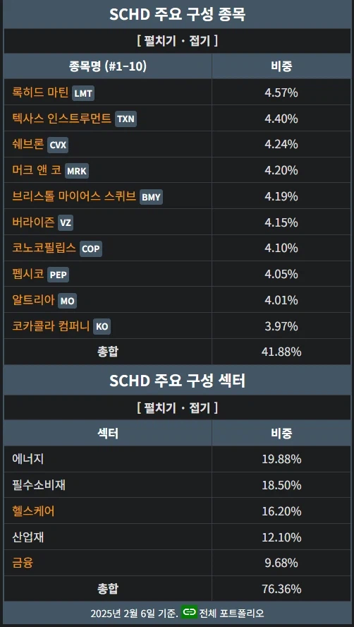 투자) 비트코인 VS 딱총나무 5년 수익률_3.webp