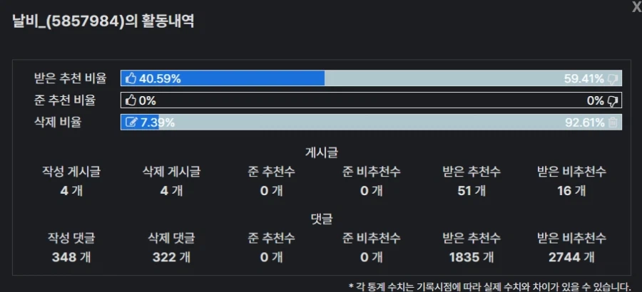 저격)닉네임 사칭범이 돌아다니는거 같더라구요_4.webp