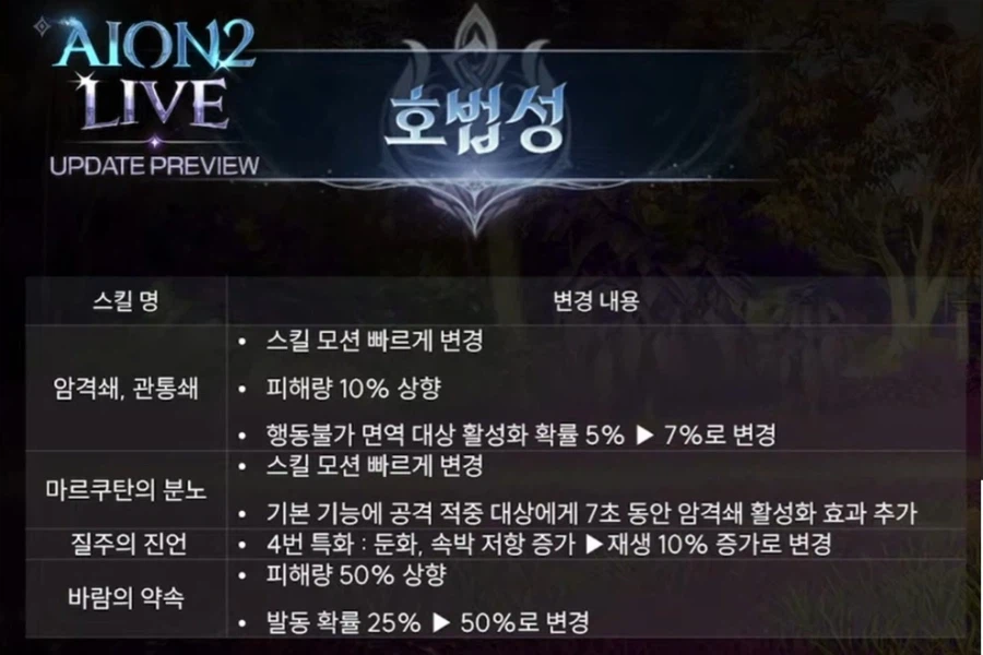 (후방)아이온2 업데이트 프리뷰 총정리 - 3월 3일_8.webp