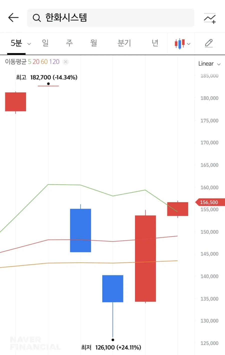 오늘자 충격적인 개잡주무빙_1.webp