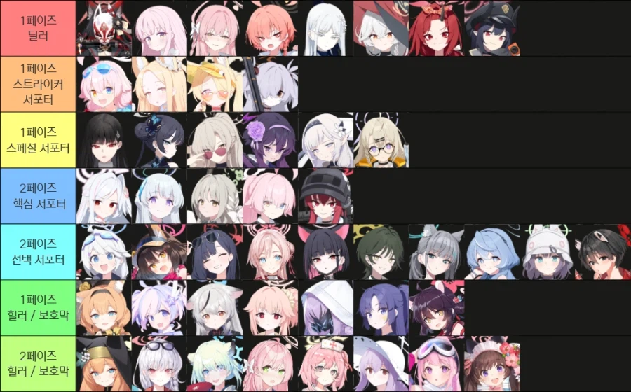 총력전) 신규 보스 '예소드' 가이드 - 26년 3월 S80 시가전_34.webp