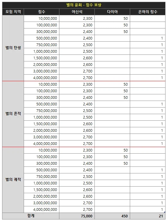 [로스트소드] 섬란 카구라 컷신 소개 및 별의 윤회 개선 안내_6.webp