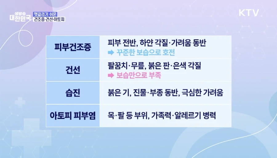 봄만 되면 긁적긁적···피부건조증·가려움증 극복법_5.webp