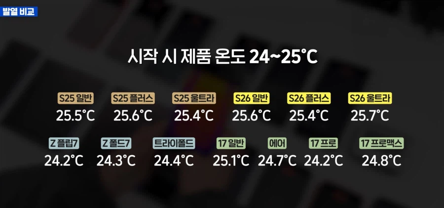 26시리즈및 기타 기기 비교테스트_6.webp