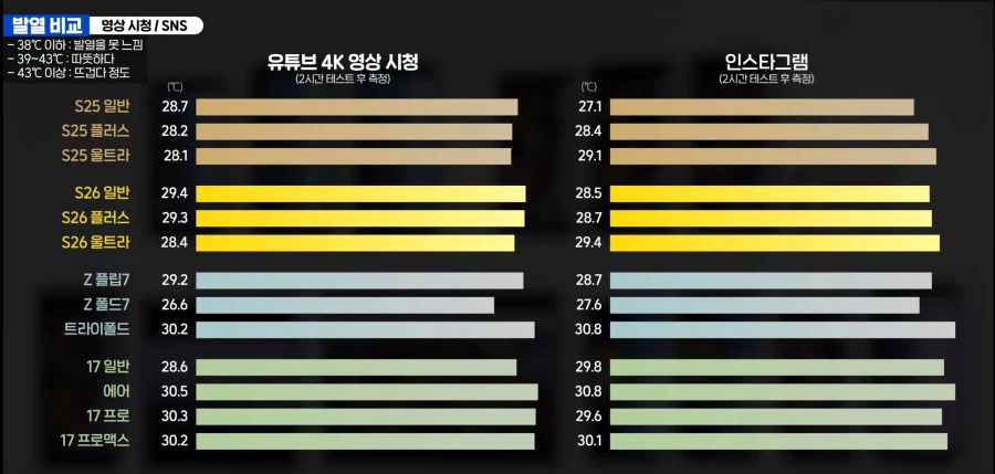26시리즈및 기타 기기 비교테스트_9.webp