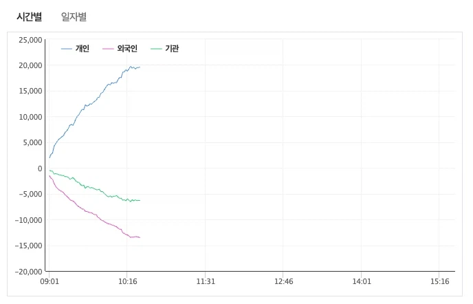 코스피 너무 무섭다_1.webp