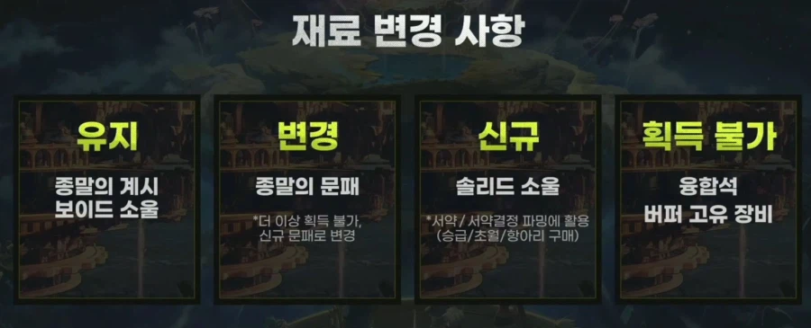 [던파] 던파로ON 천해천 업데이트 총정리: 신규 레이드, 레기온, 파밍 등_16.webp