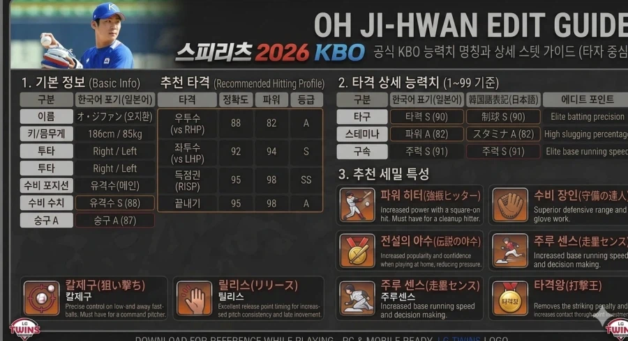 [프로야구스피리츠2026] TEAM KOREA 국가대표 류현진.오지환 페이스온_7.webp