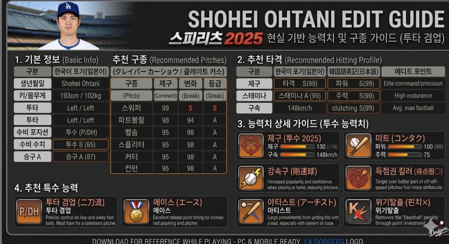 [프로야구스피리츠2026] 오타니. 요시노부 선수 제작및 새로운 KBO 리그 제작_35.webp