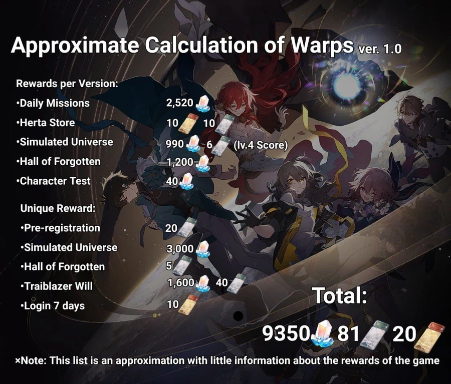 엔드필드) 어제 베스트 보고 궁금해서 찾아본 재화 수급량_6.webp