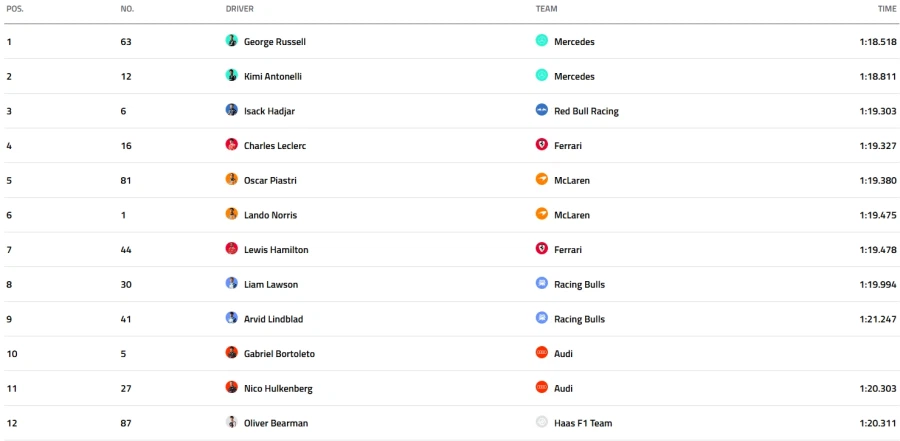 [F1] 에프원 2026 호주 GP 결과_1.webp