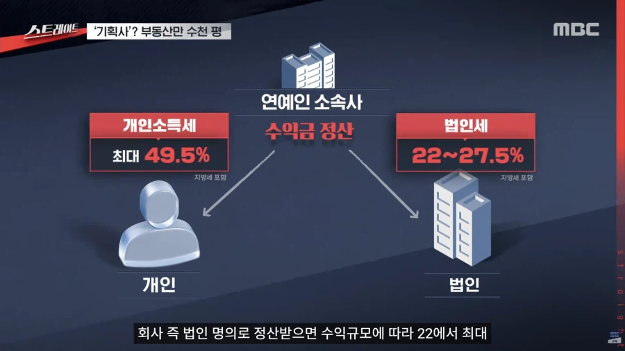 현재 연예인 차은우의 탈세 근황_3.webp