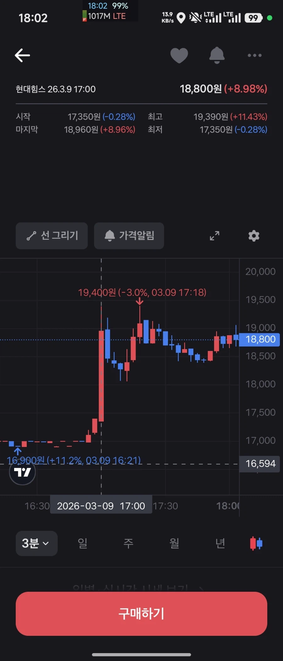 주식) 오늘 개뜬금없이 쏜 현대힘스_1.webp