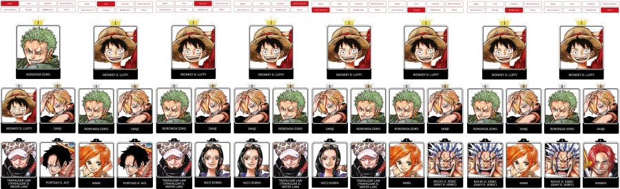 원피스) 제2회 전세계 인기투표 1주차 결과_1.webp