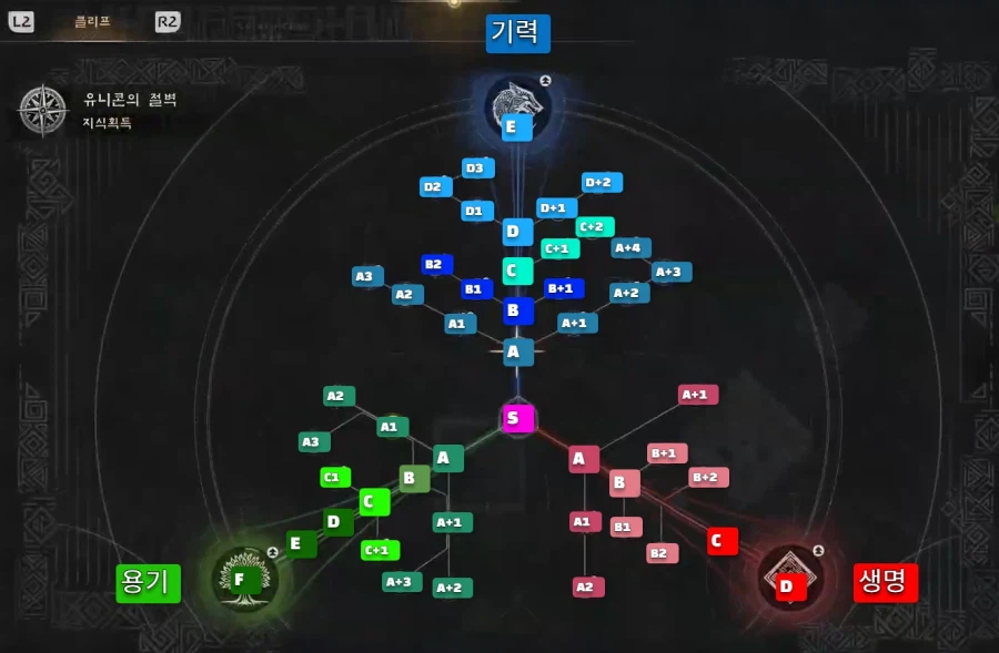 팁!) 붉은사막 모든 스킬 트리와 조작법 한눈에 보기!(추천 스킬 포함)_15.webp