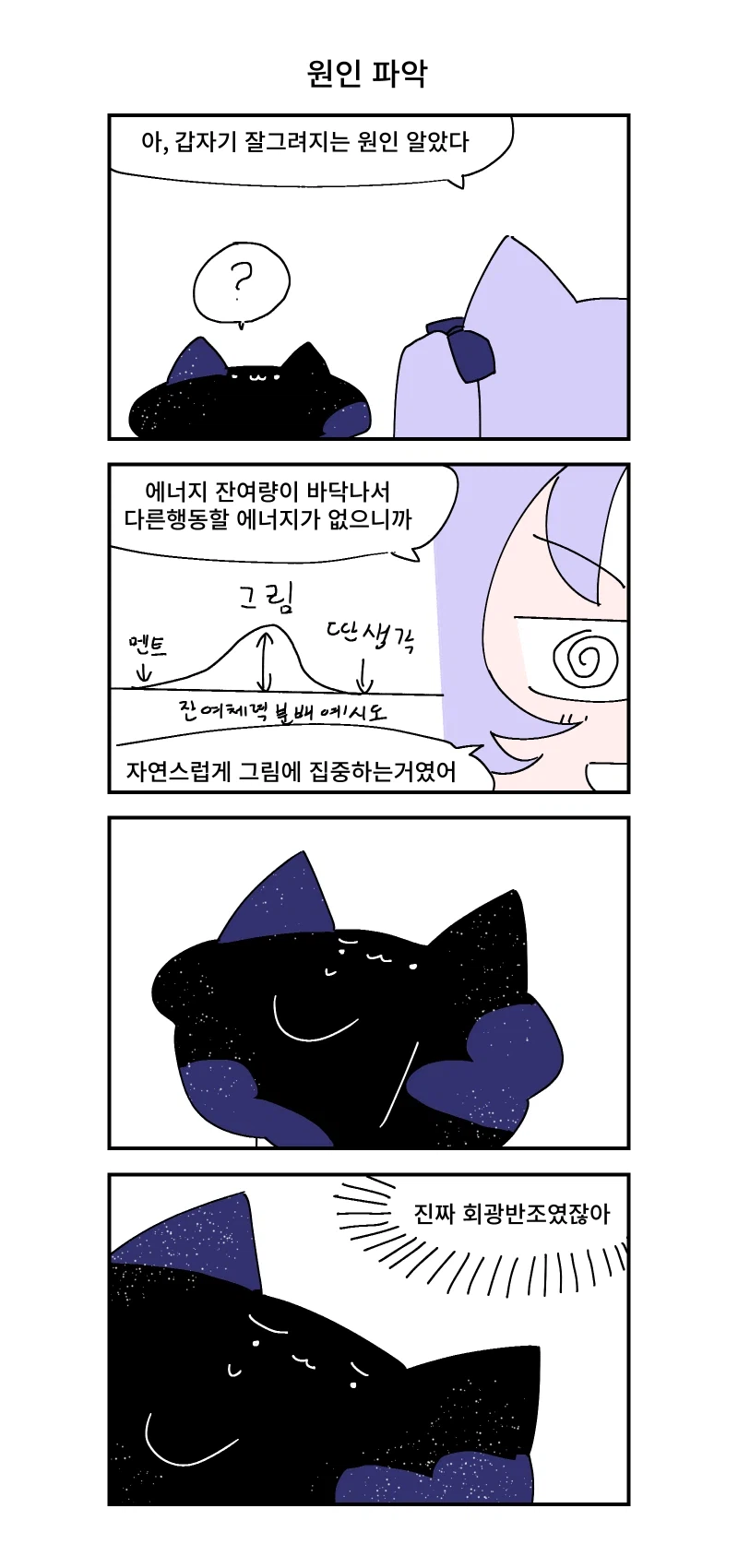 키레얀의 방송기록만화 3월 1주차_2.webp