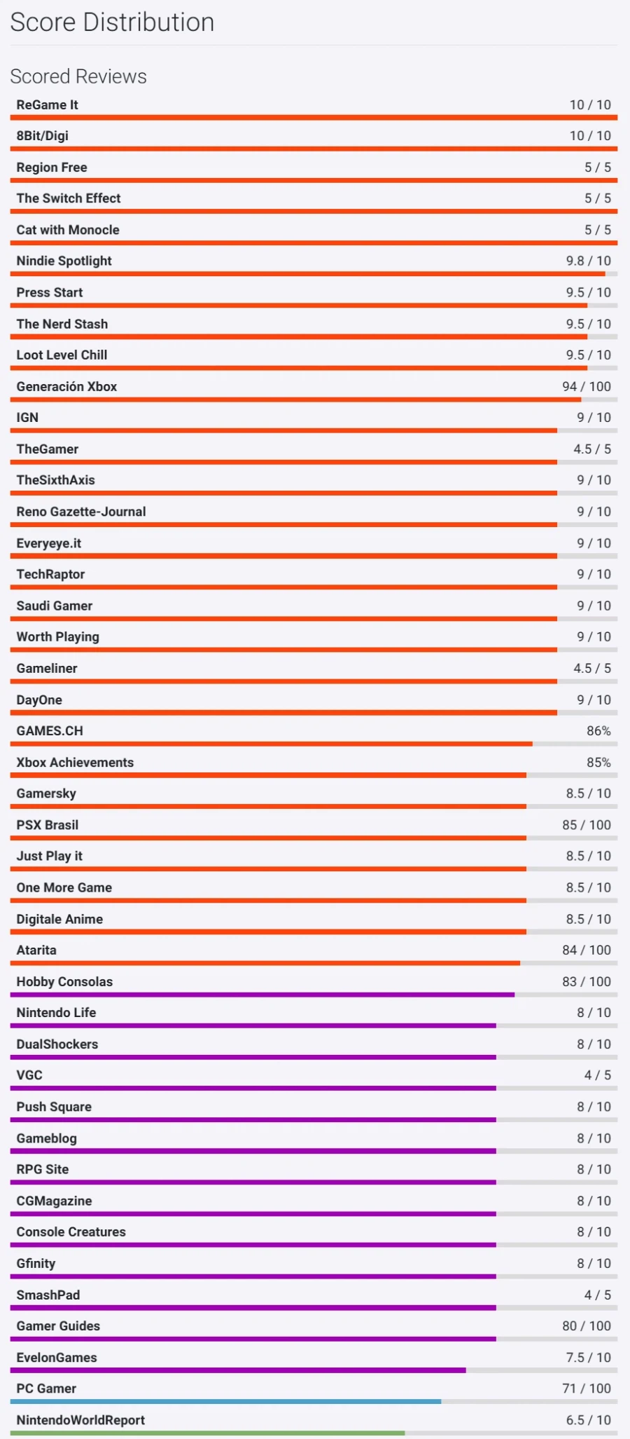 NS2 몬스터 헌터 스토리즈 3 메타크리틱 & 오픈크리틱 등재_3.webp