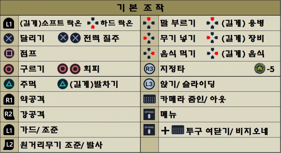 팁!) 붉은사막 모든 스킬 트리와 조작법 한눈에 보기!(추천 스킬 포함)_16.webp