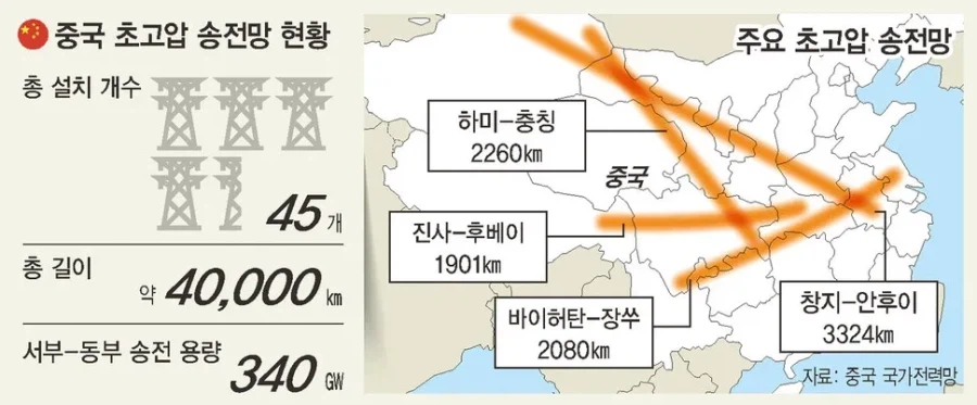 중국이 오일쇼크에 멀쩡하고 에너지 자급률이 85%에 달하는 이유_3.webp