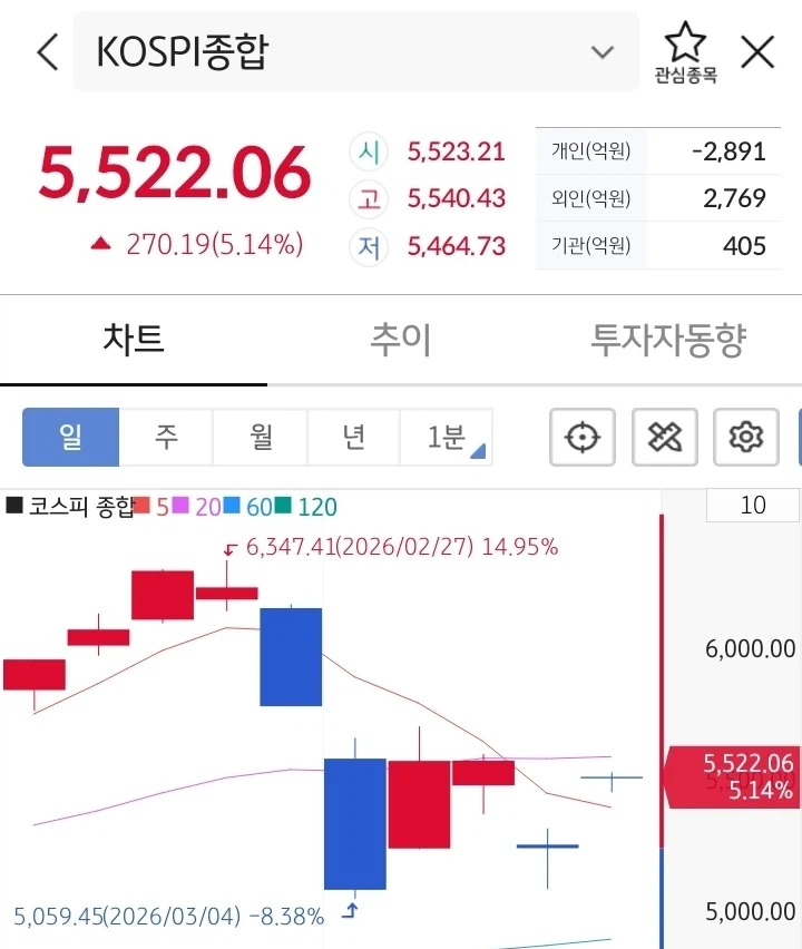 주식) 코스피 움직임 이해했다_1.webp