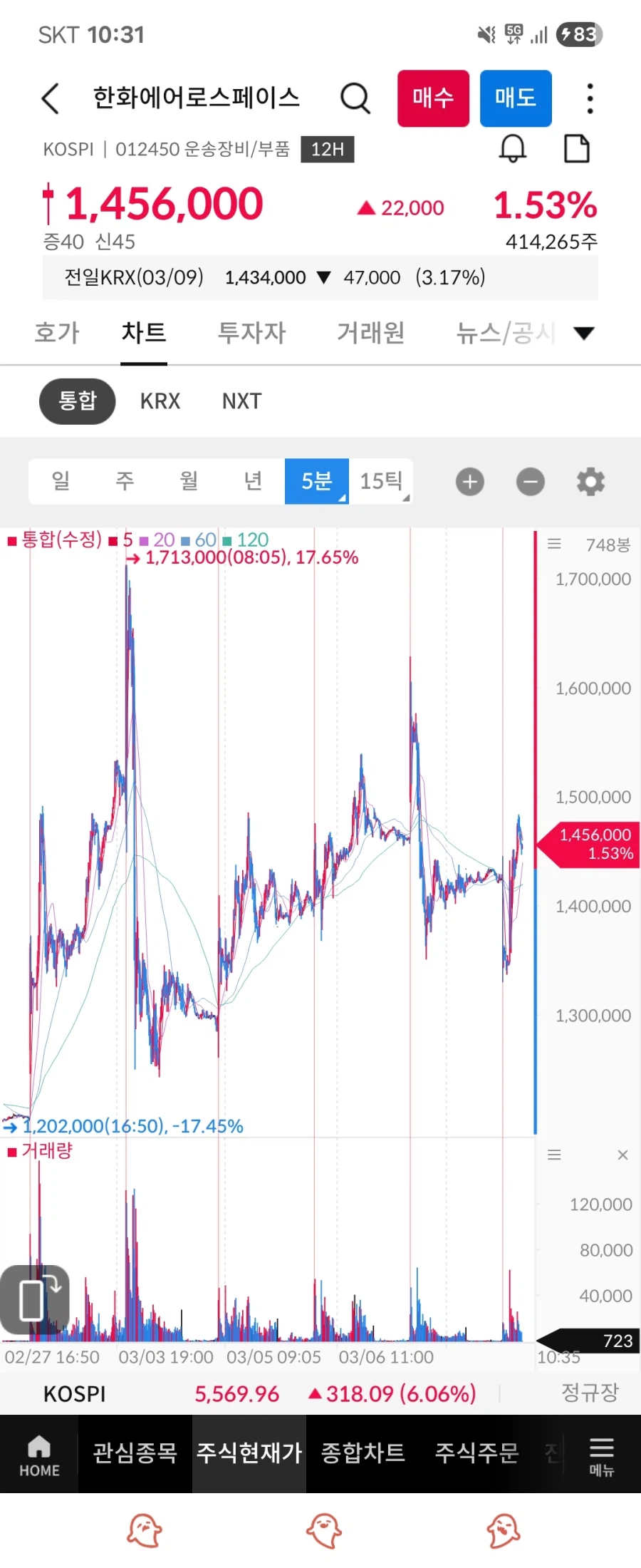 주식) 이게 개잡주지ㅋㅋㅋㅋㅋㅋㅋㅋㅋ_1.webp