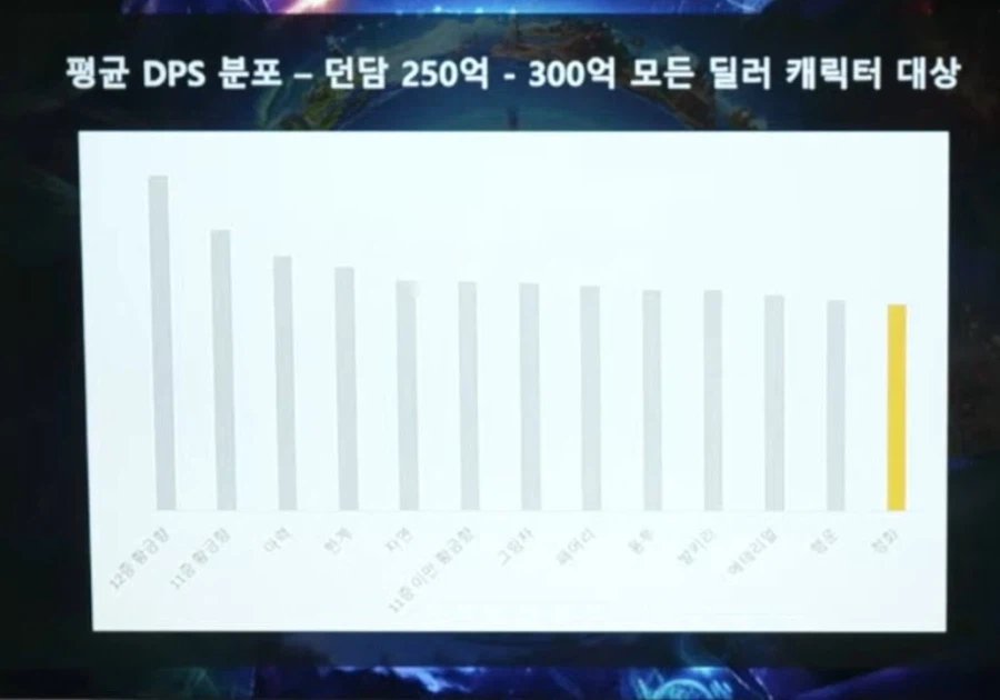 [던파] 던전앤파이터 박종민 라이브 방송 총정리 - 3월 10일_5.webp