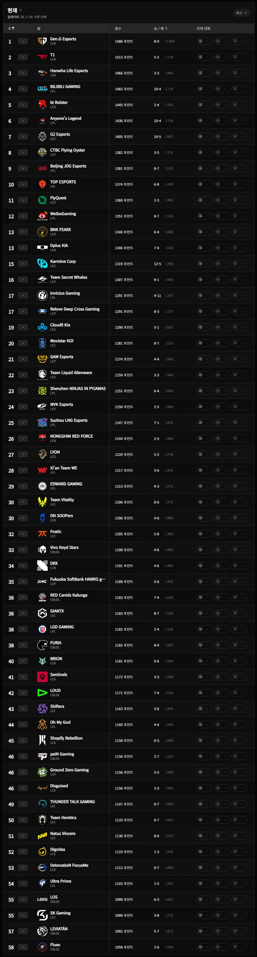 글로벌 파워랭킹 업데이트_2.webp