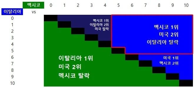 현재 WBC 미국 야구 대표팀 상황이 골때리는 이유 ㅋㅋㅋㅋㅋ.jpg_2.webp