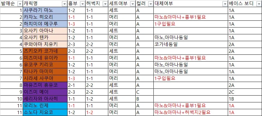 30MS 재판 생각없는 비욘드 더 스카이1A 대체가능여부 분석해봤습니다_1.webp