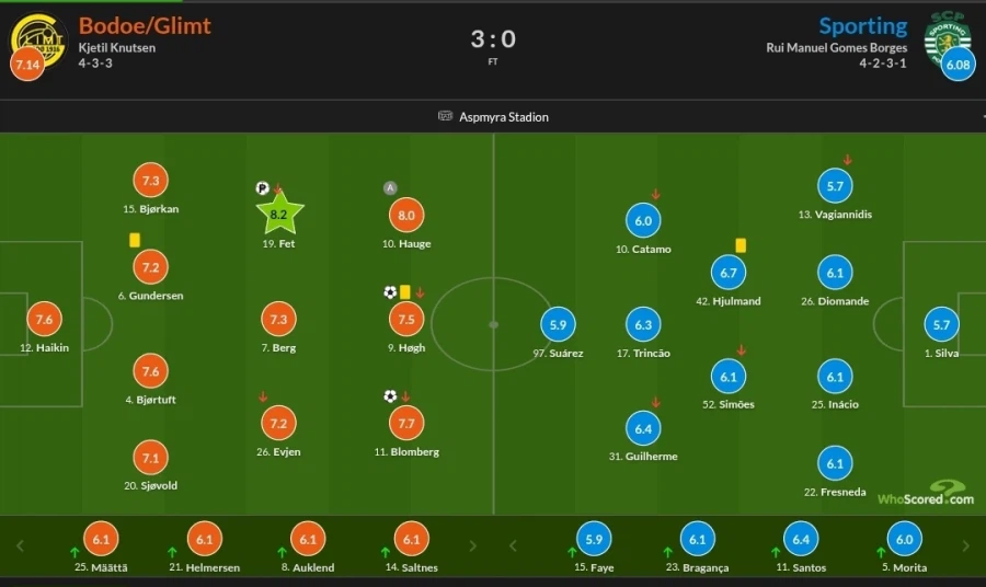 3월 11~12일 챔스 경기 평점_6.webp