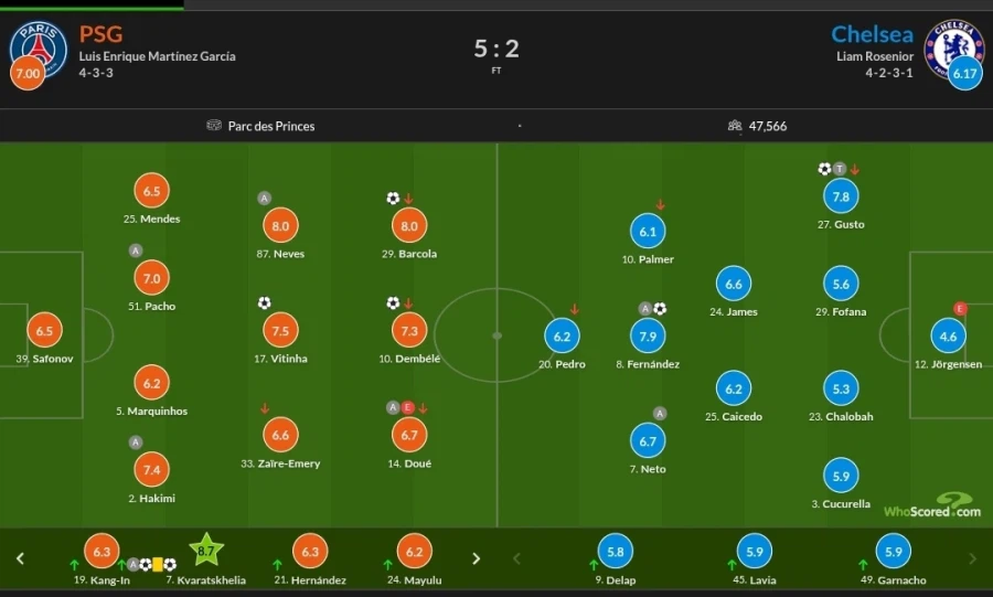 3월 11~12일 챔스 경기 평점_7.webp