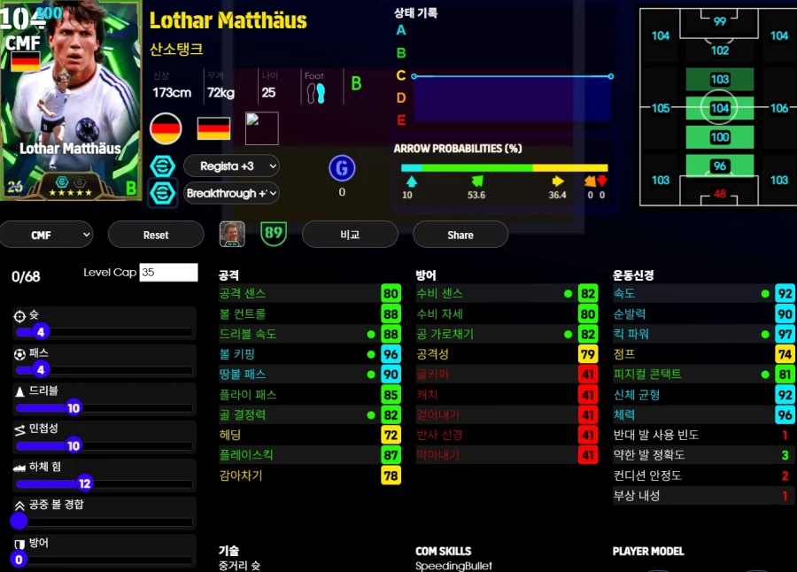 (이풋볼울트라) 루메니게, 마테우스, 알바레즈, 엔소_2.webp
