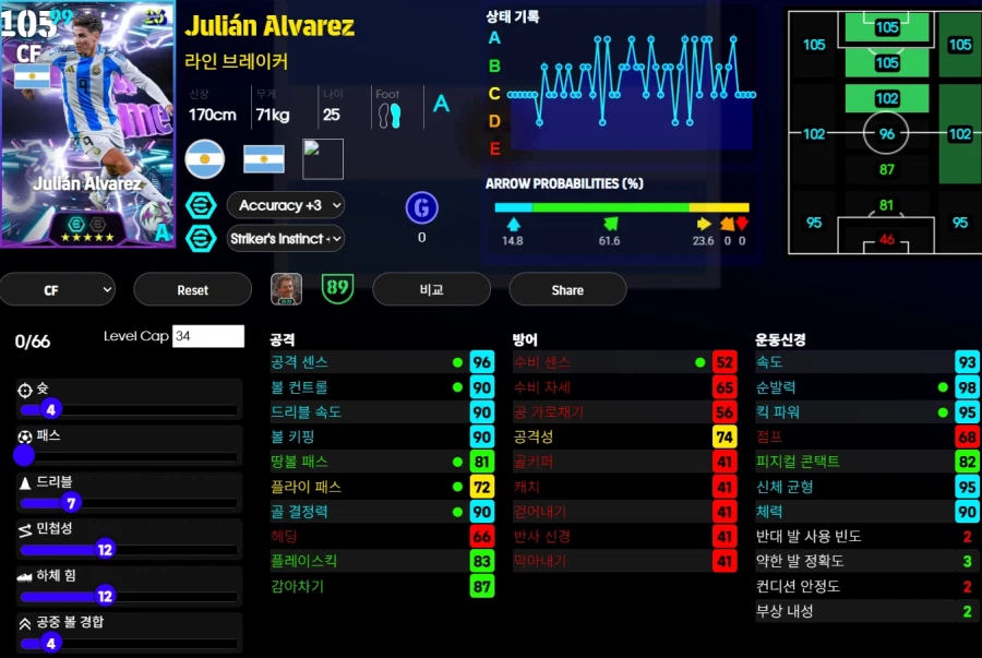 (이풋볼울트라) 루메니게, 마테우스, 알바레즈, 엔소_3.webp