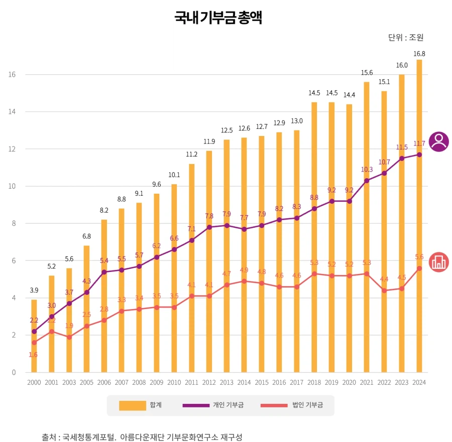 "한국 기부문화 박살난 사건" 글 올라올 때마다 느끼는데_1.webp