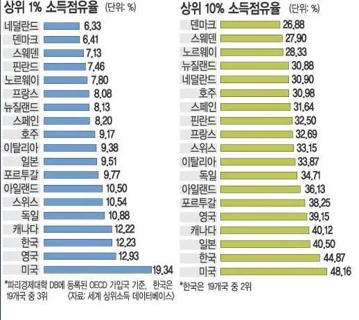 한국인 96%는 집단최면에 걸려있는 사회_10.webp