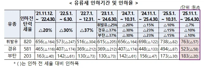 [우회정떡] 내가 생각해 본 석유 최고가격제의 문제점_1.webp