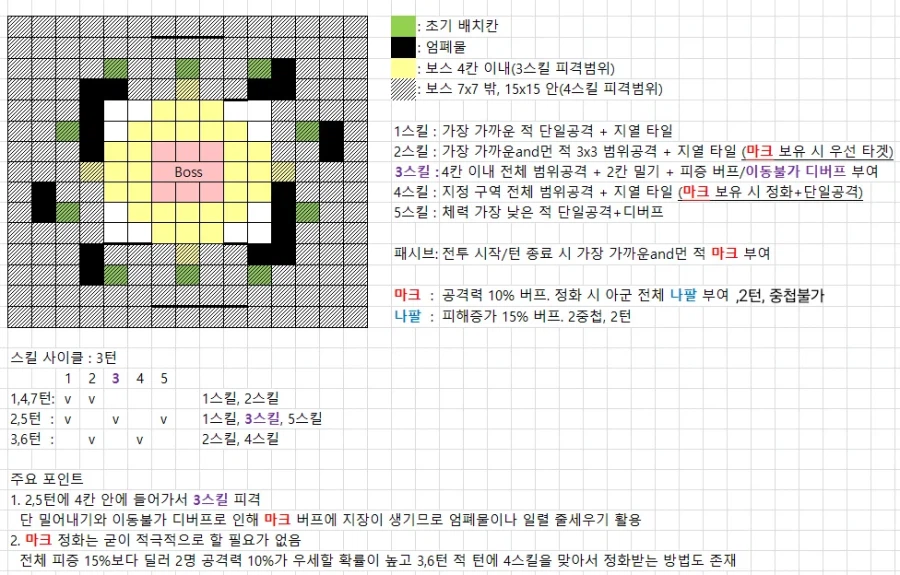 소전2) 22~24회차 흙먼지 보스 송곳니 강철수 간략 패턴_1.webp