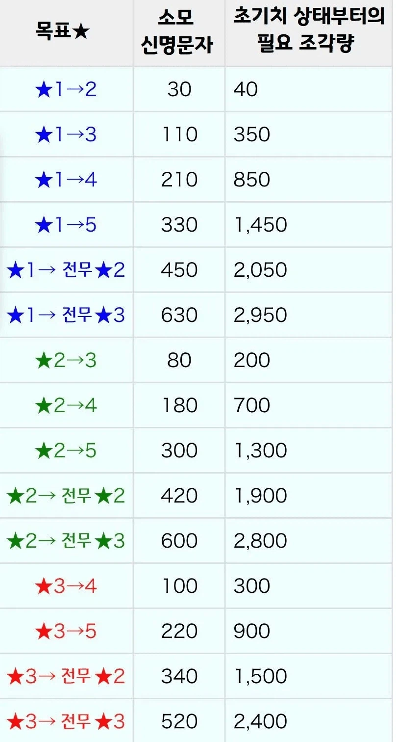 토먼트조합,유용한 사이트,AP계산기,좌표 등등_4.webp