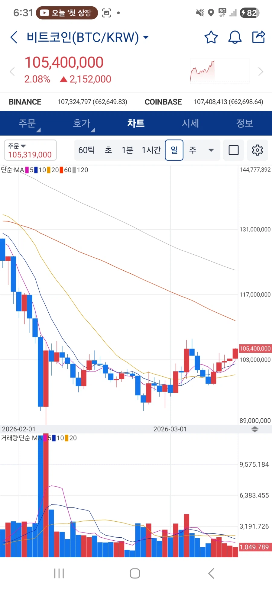 비트코인 또 조금씩 오르네_1.webp